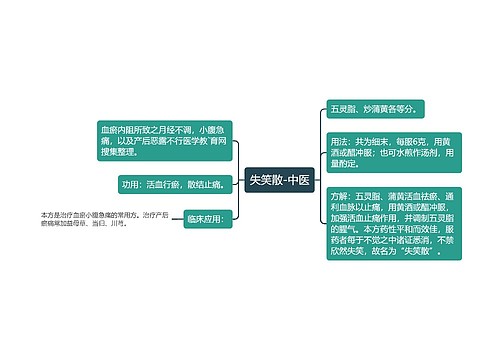 失笑散-中医