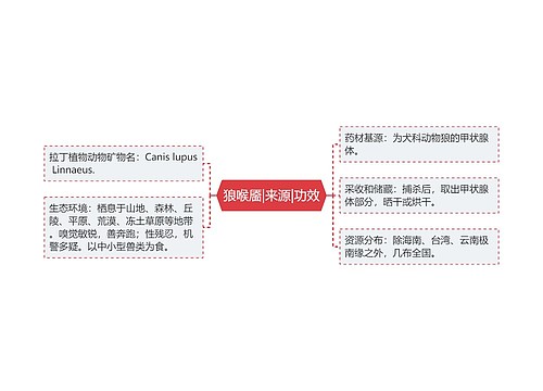 狼喉靥|来源|功效