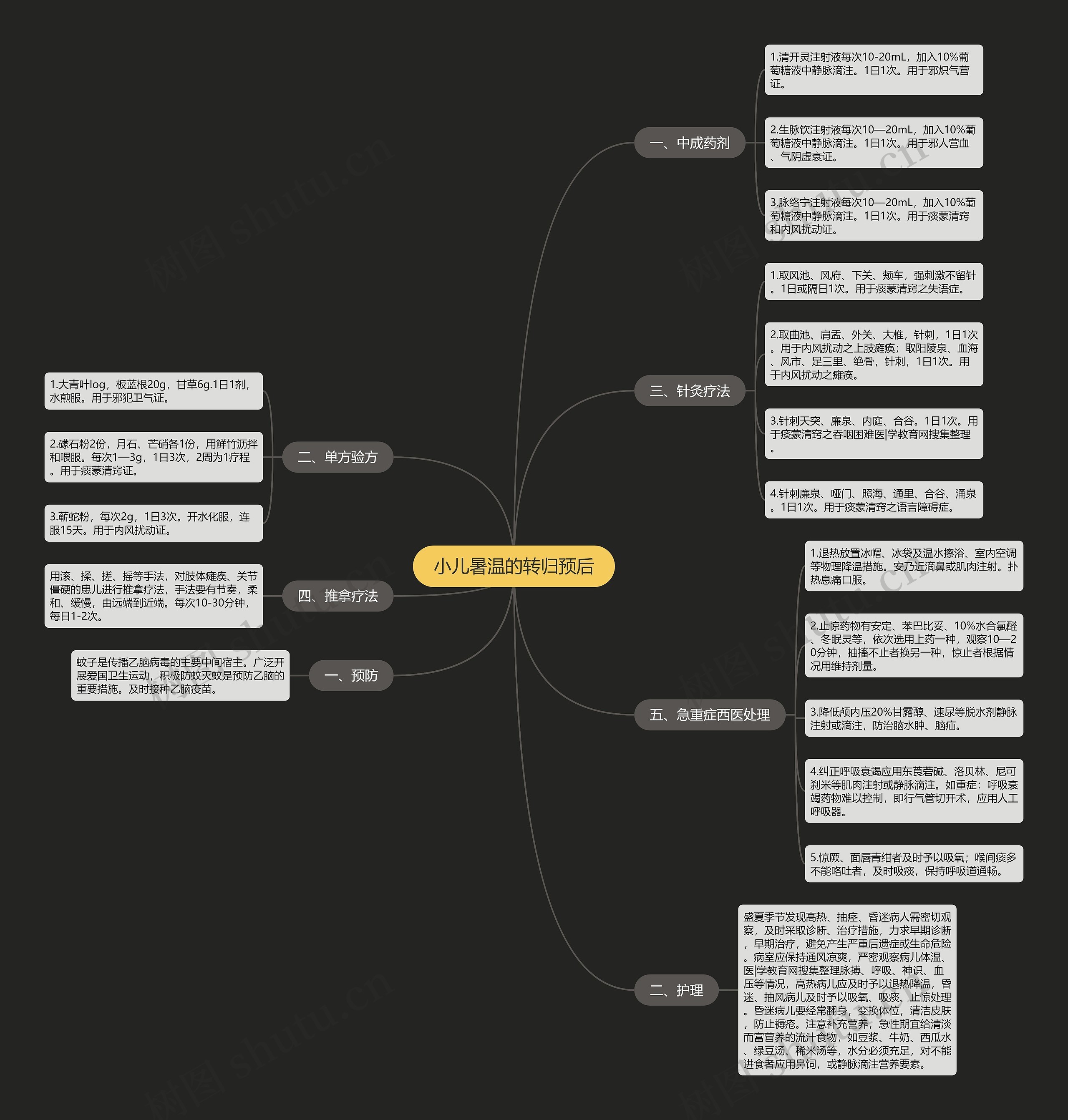 小儿暑温的转归预后思维导图