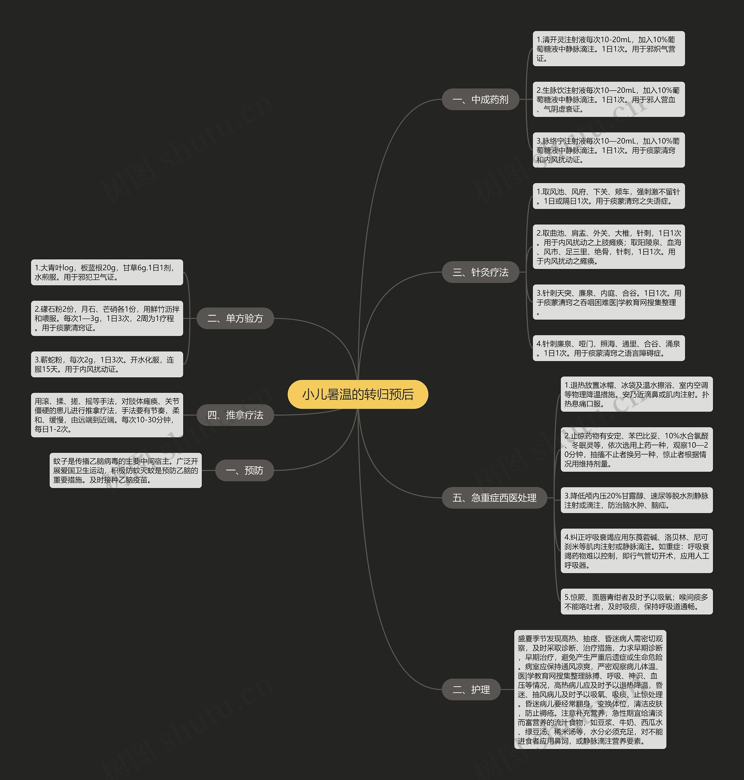 小儿暑温的转归预后 小儿暑温的转归预后