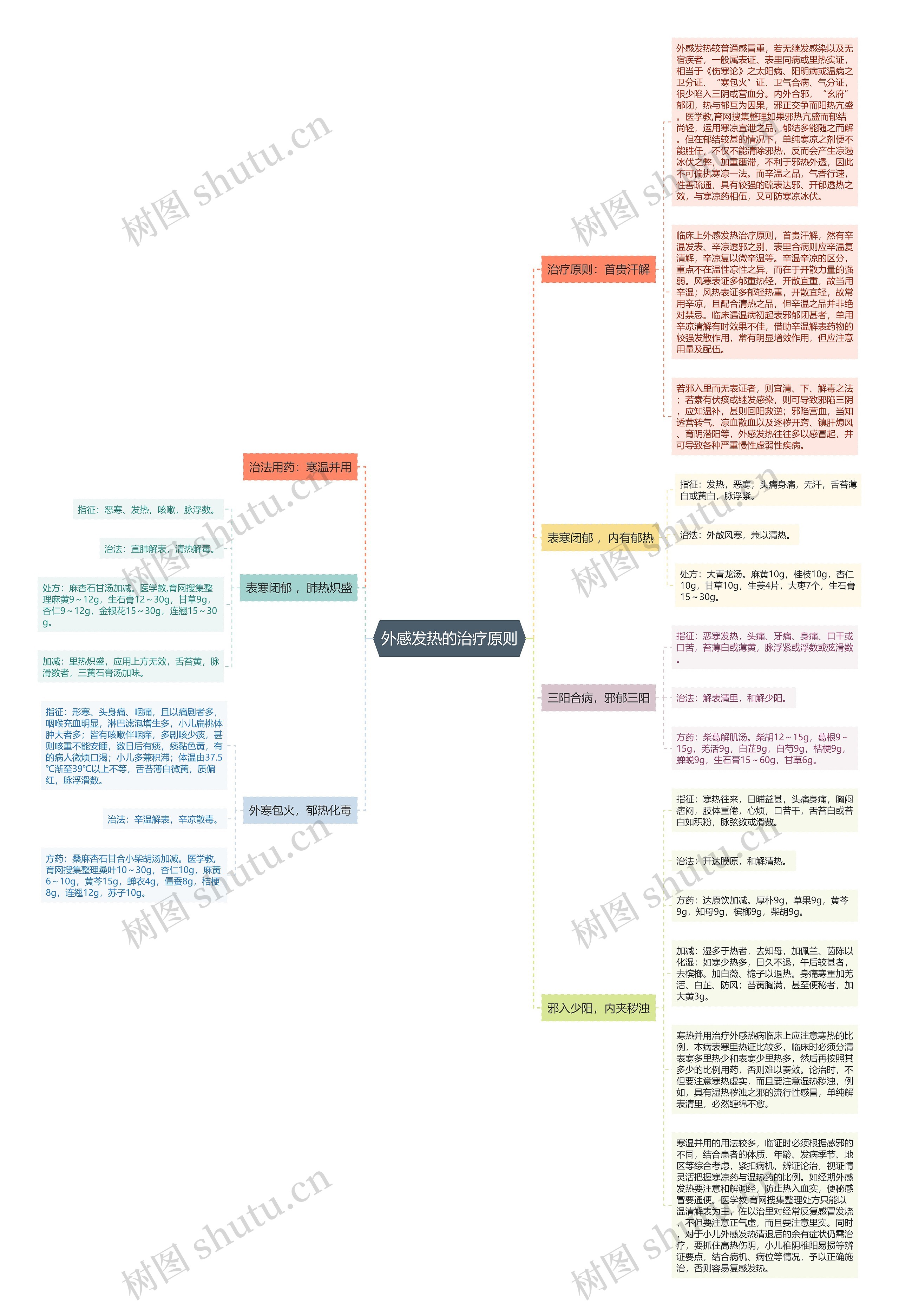 外感发热的治疗原则 外感发热的治疗原则