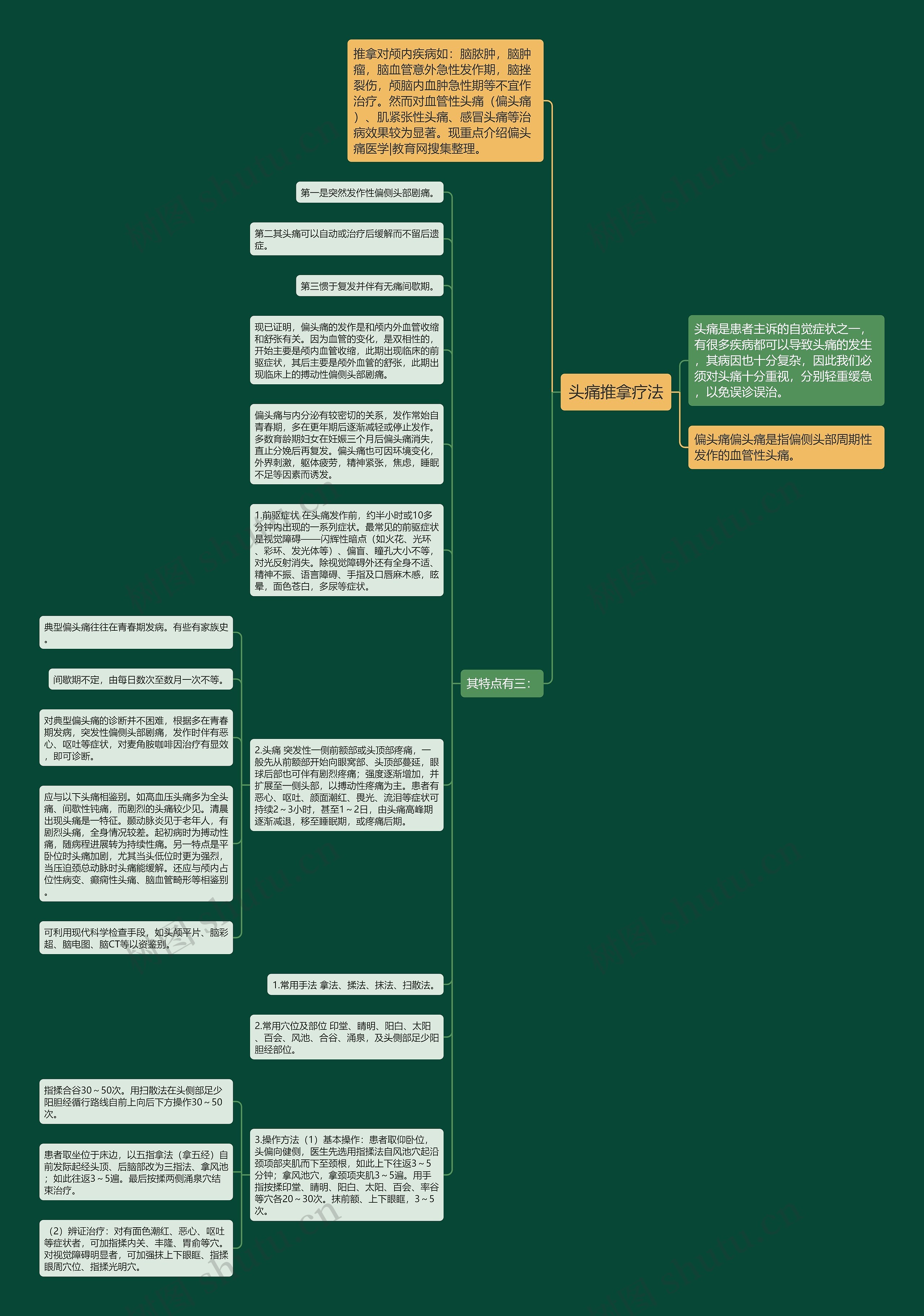 头痛推拿疗法思维导图