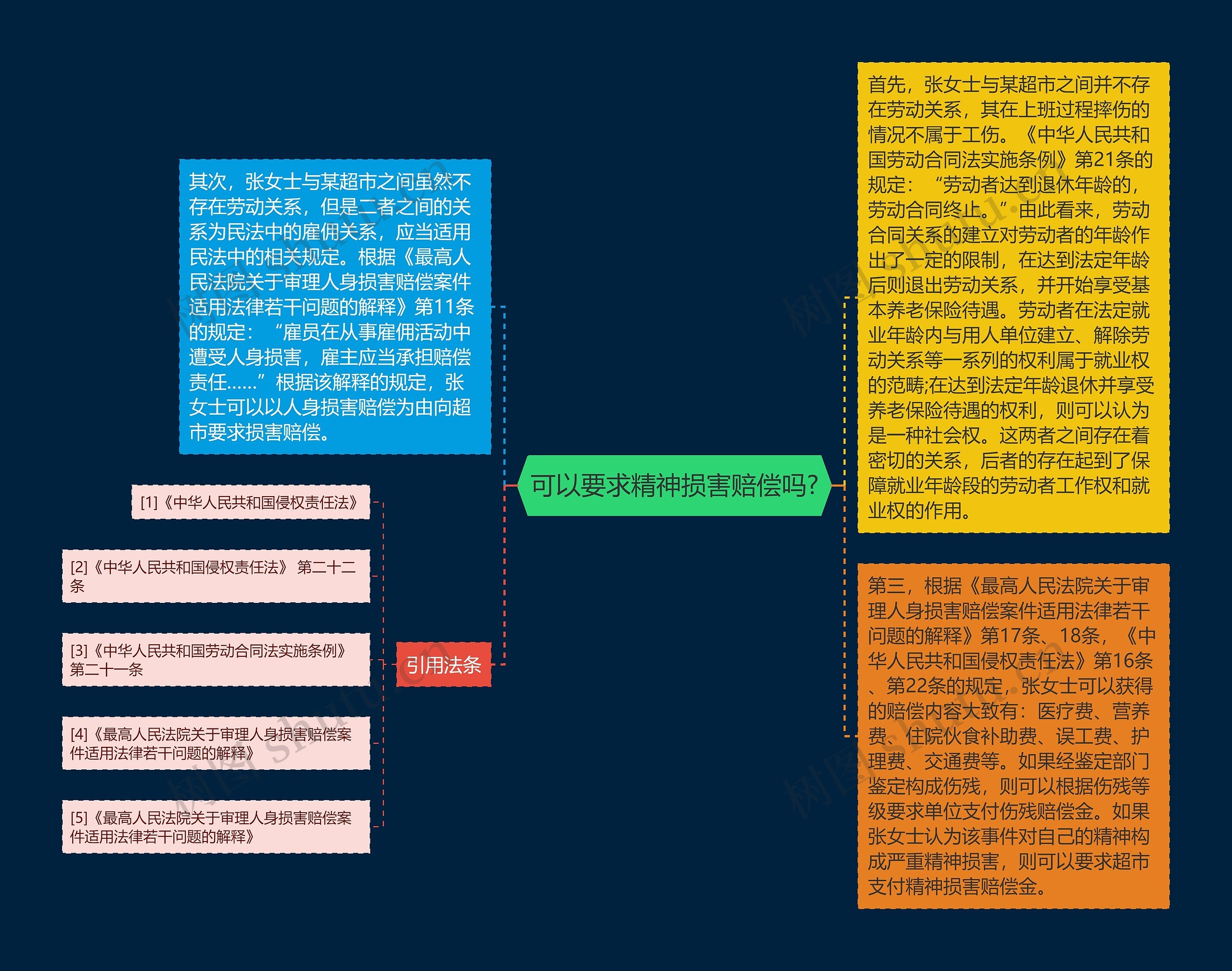 可以要求精神损害赔偿吗?思维导图