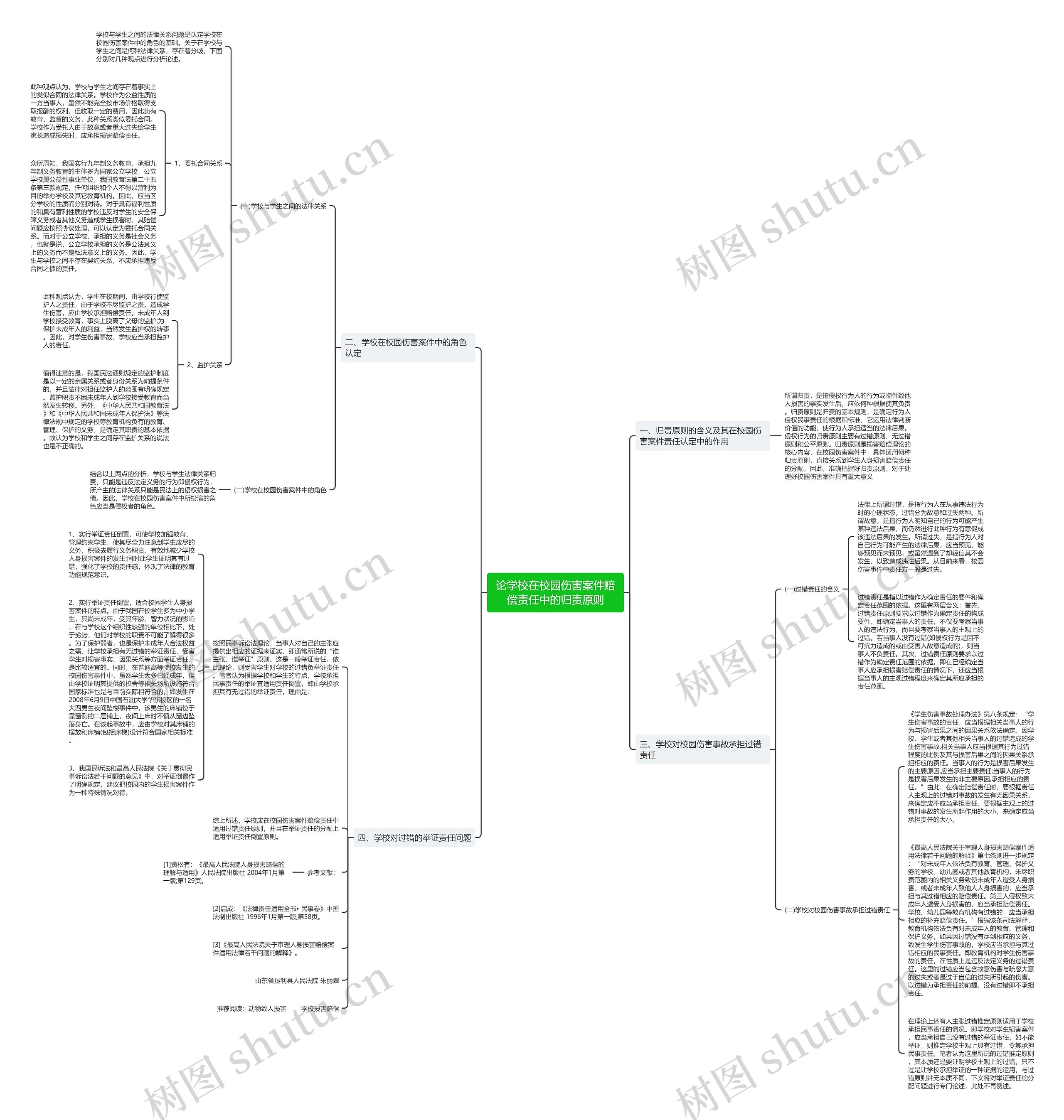 论学校在校园伤害案件赔偿责任中的归责原则思维导图