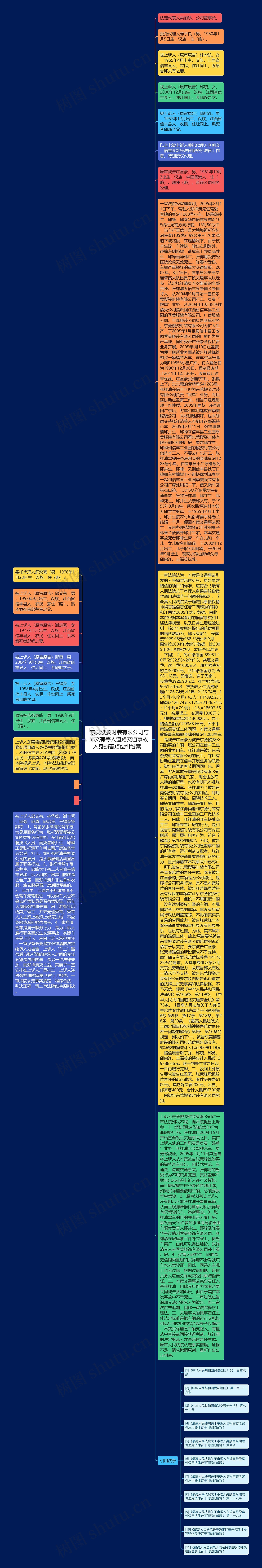  东莞樱姿时装有限公司与邱文有等人道路交通事故人身损害赔偿纠纷案  思维导图