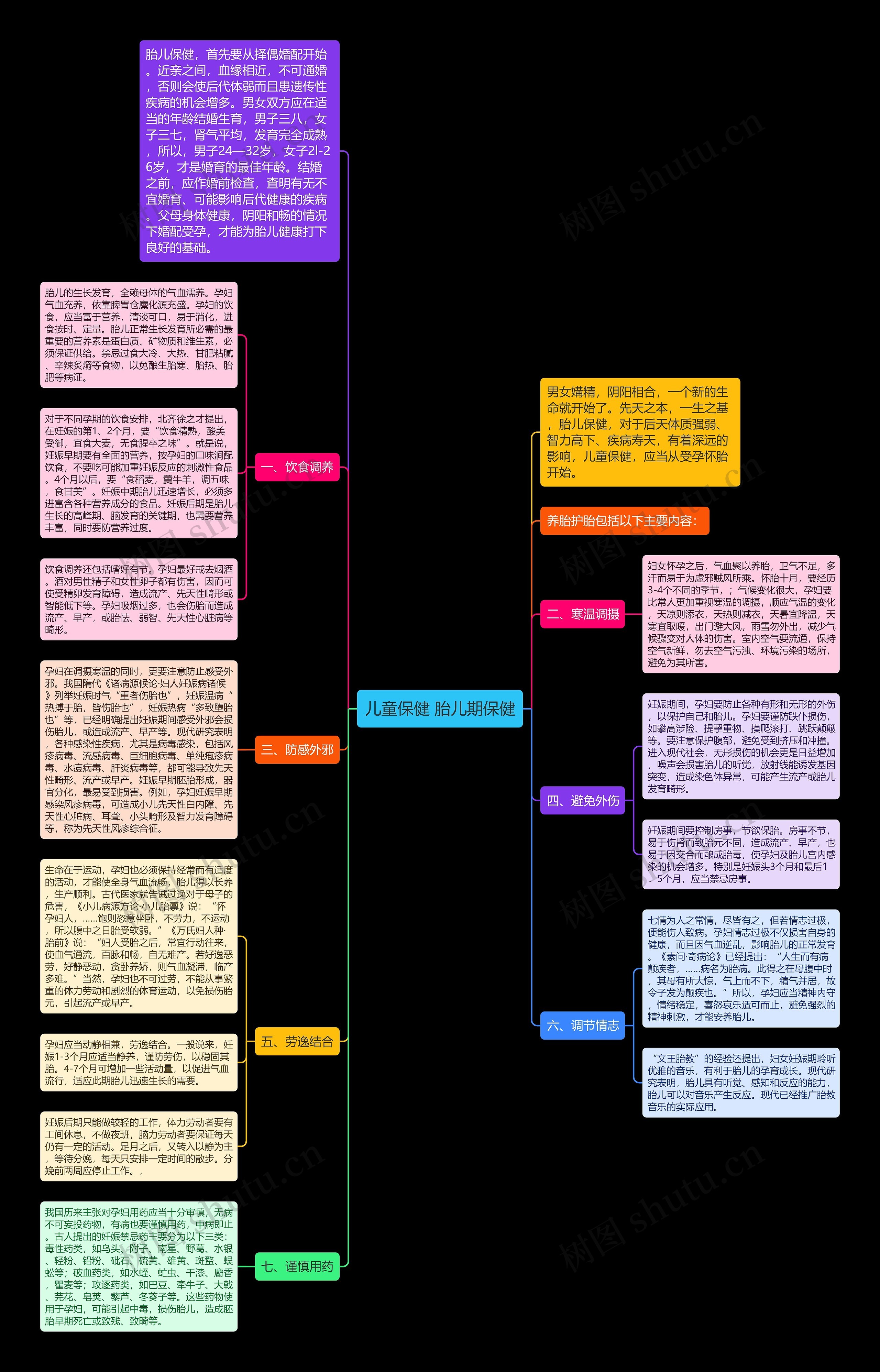 儿童保健 胎儿期保健思维导图