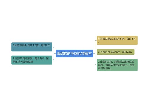 肠结核的中成药/简便方