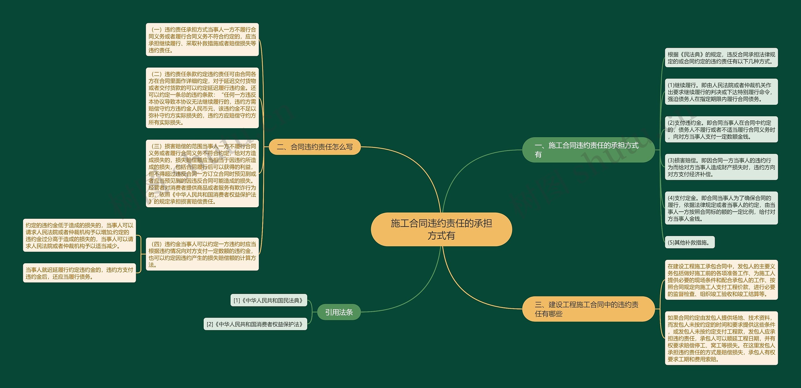 施工合同违约责任的承担方式有 施工合同违约责任的承担方式有