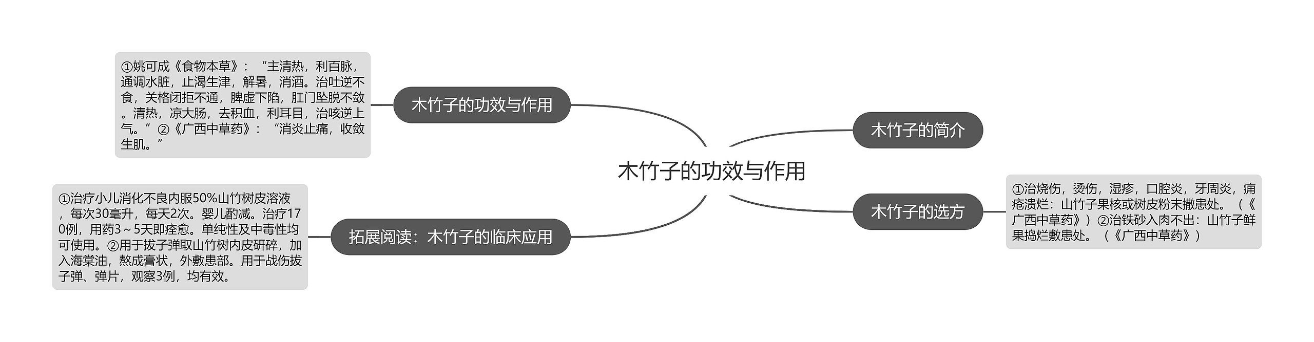 木竹子的功效与作用 木竹子的功效与作用