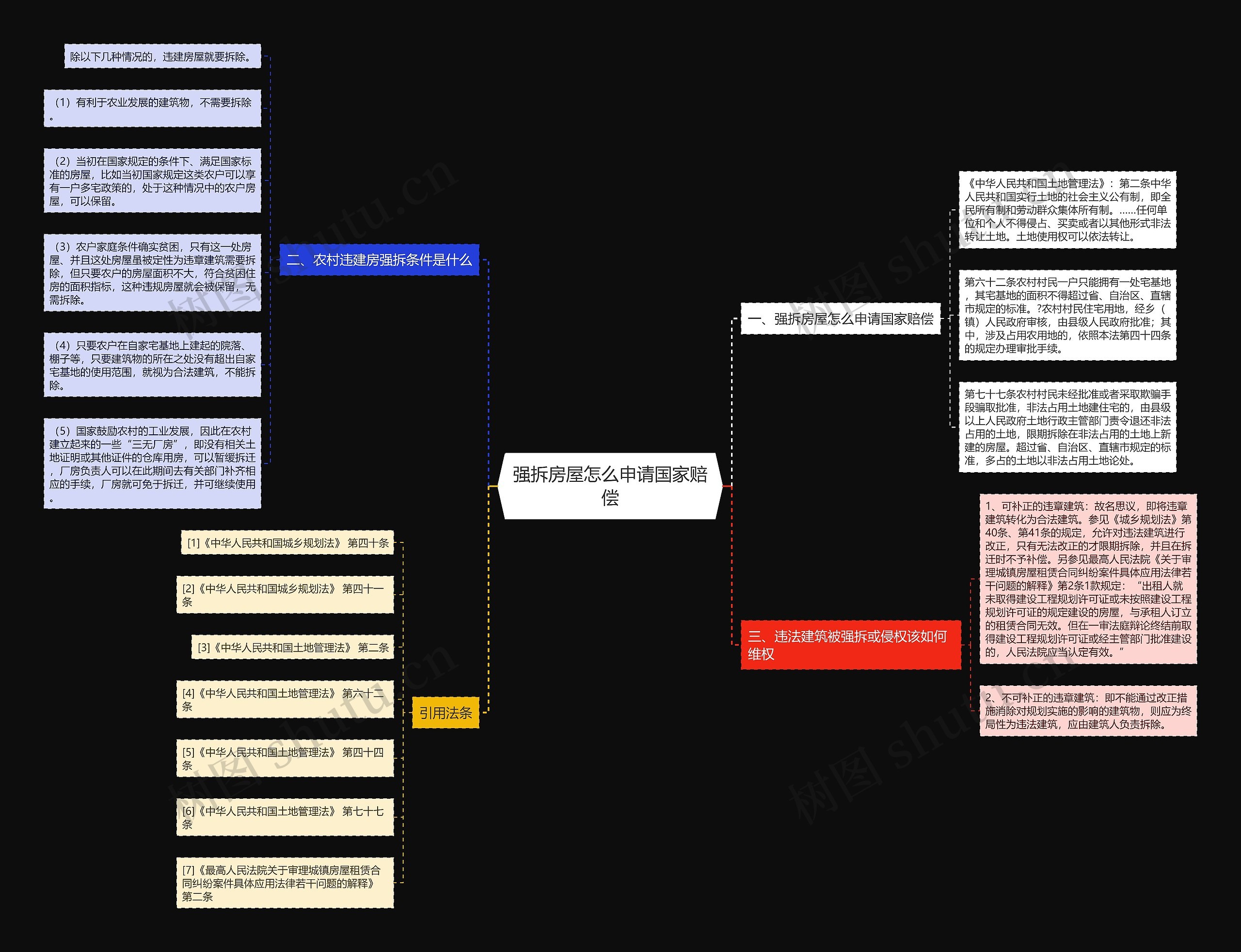 强拆房屋怎么申请国家赔偿思维导图