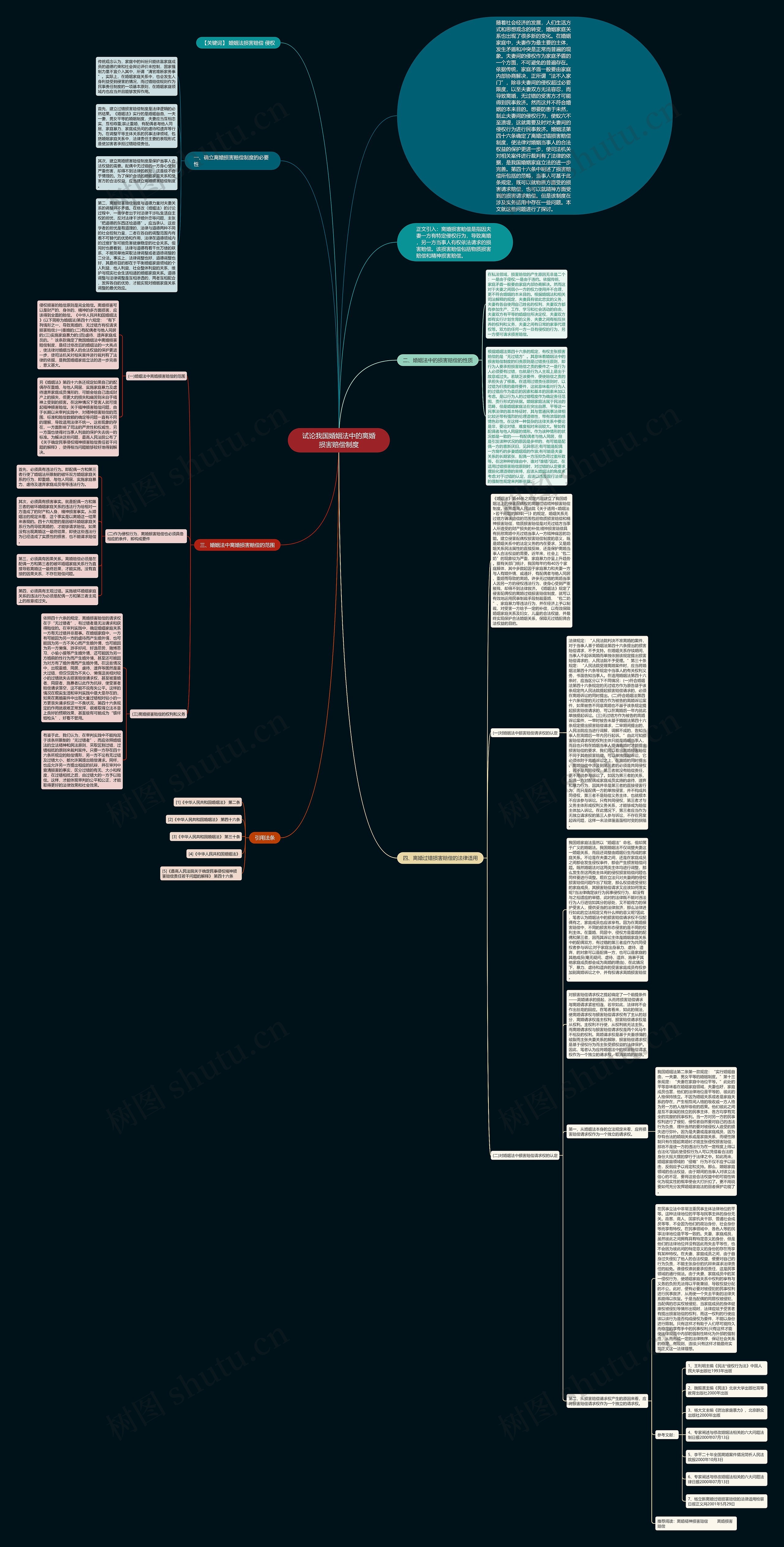 试论我国婚姻法中的离婚损害赔偿制度思维导图高清图 试论我国婚姻法中的离婚损害赔偿制度思维导图