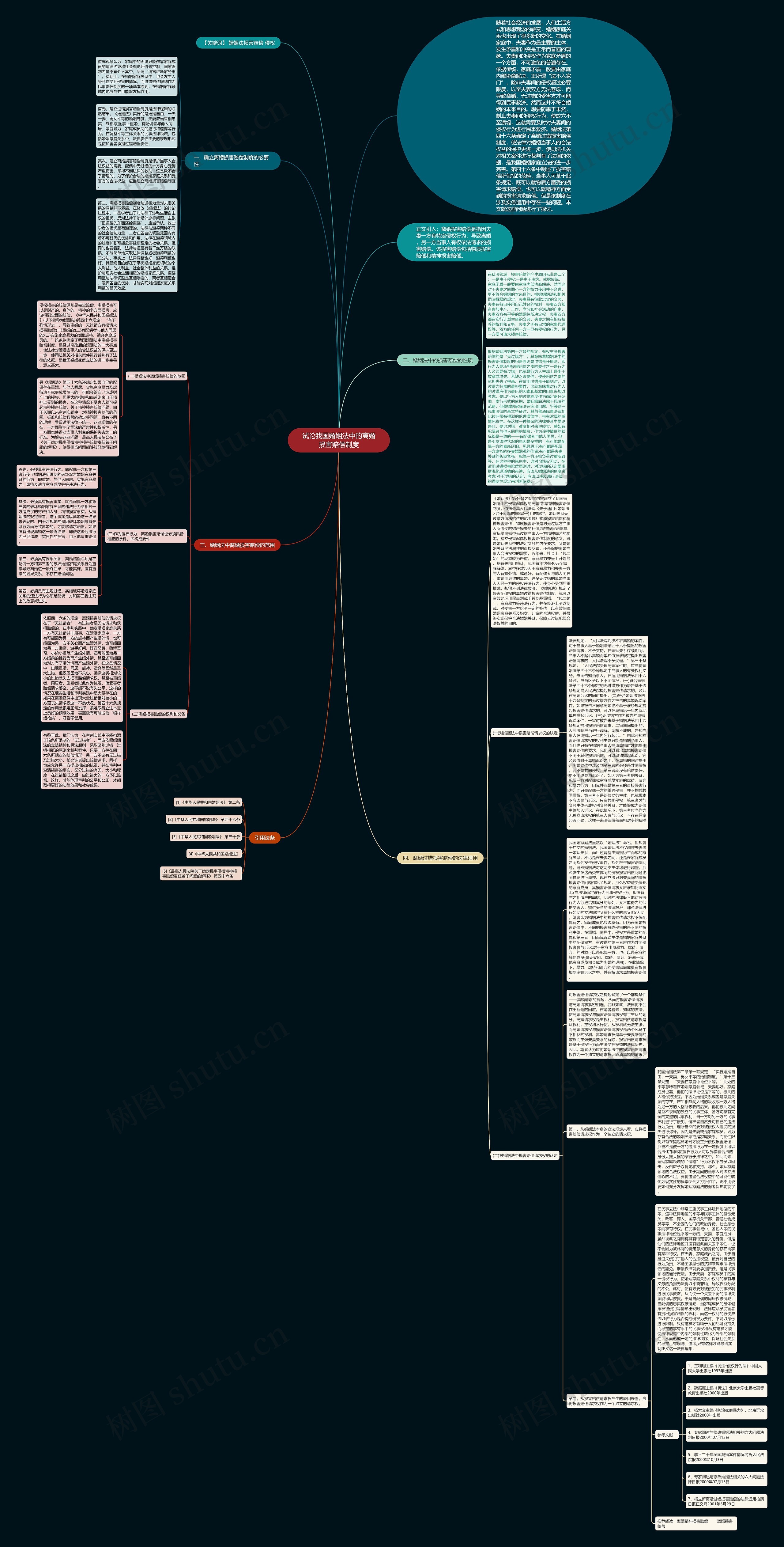 试论我国婚姻法中的离婚损害赔偿制度思维导图