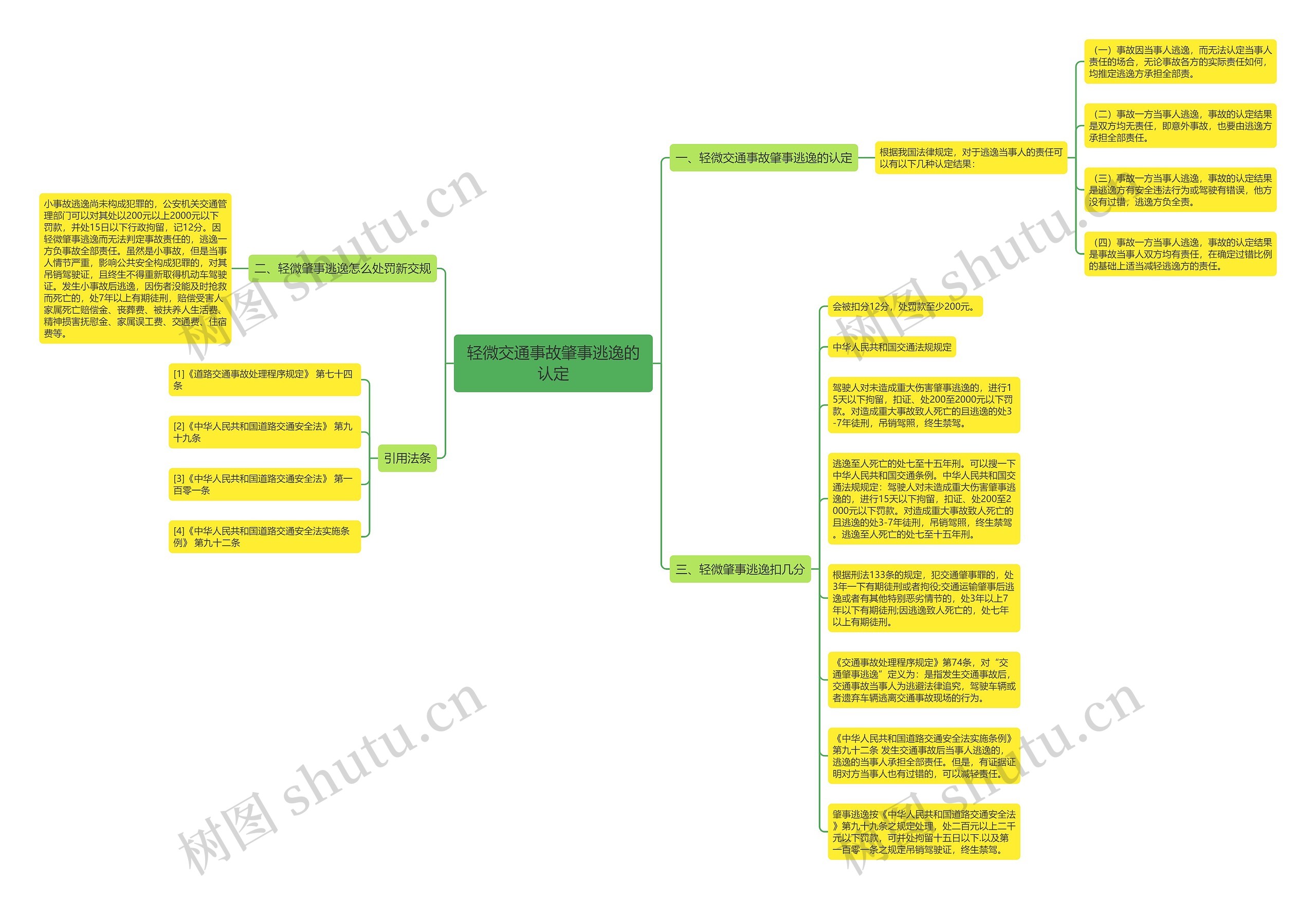 轻微交通事故肇事逃逸的认定思维导图