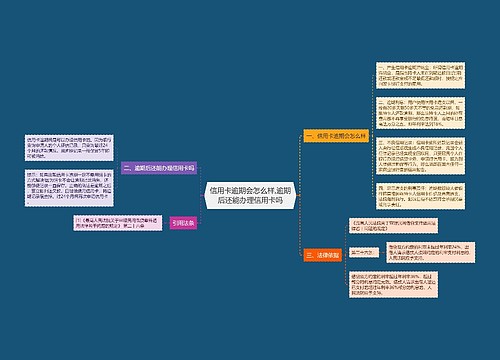 信用卡逾期会怎么样,逾期后还能办理信用卡吗