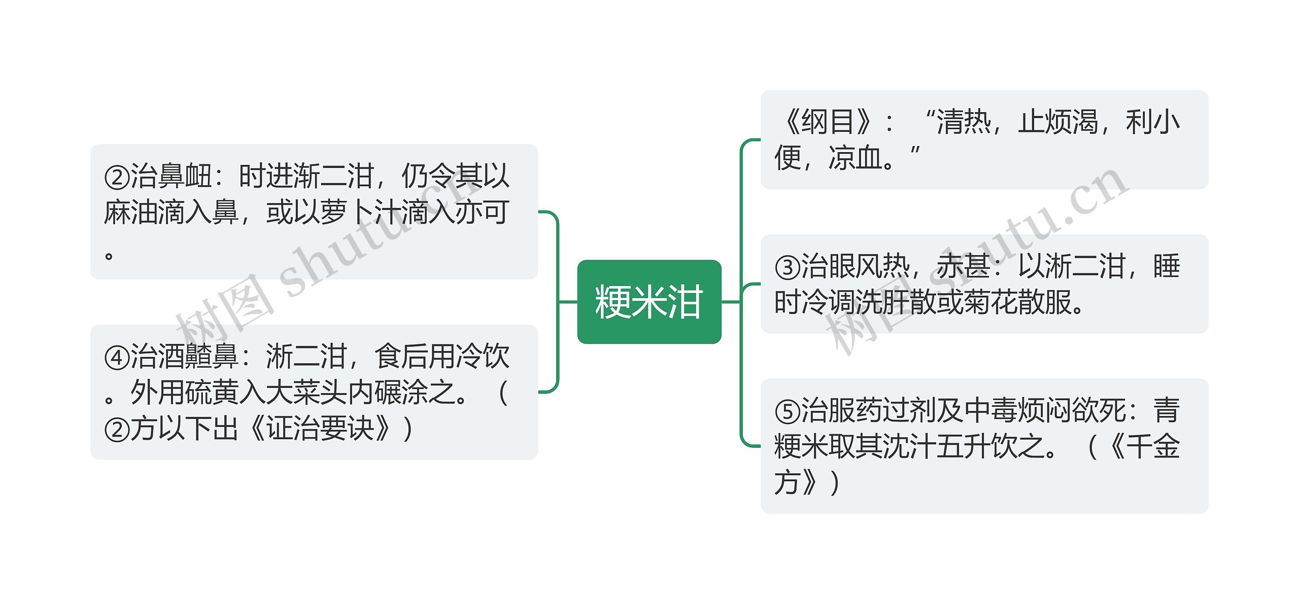 粳米泔