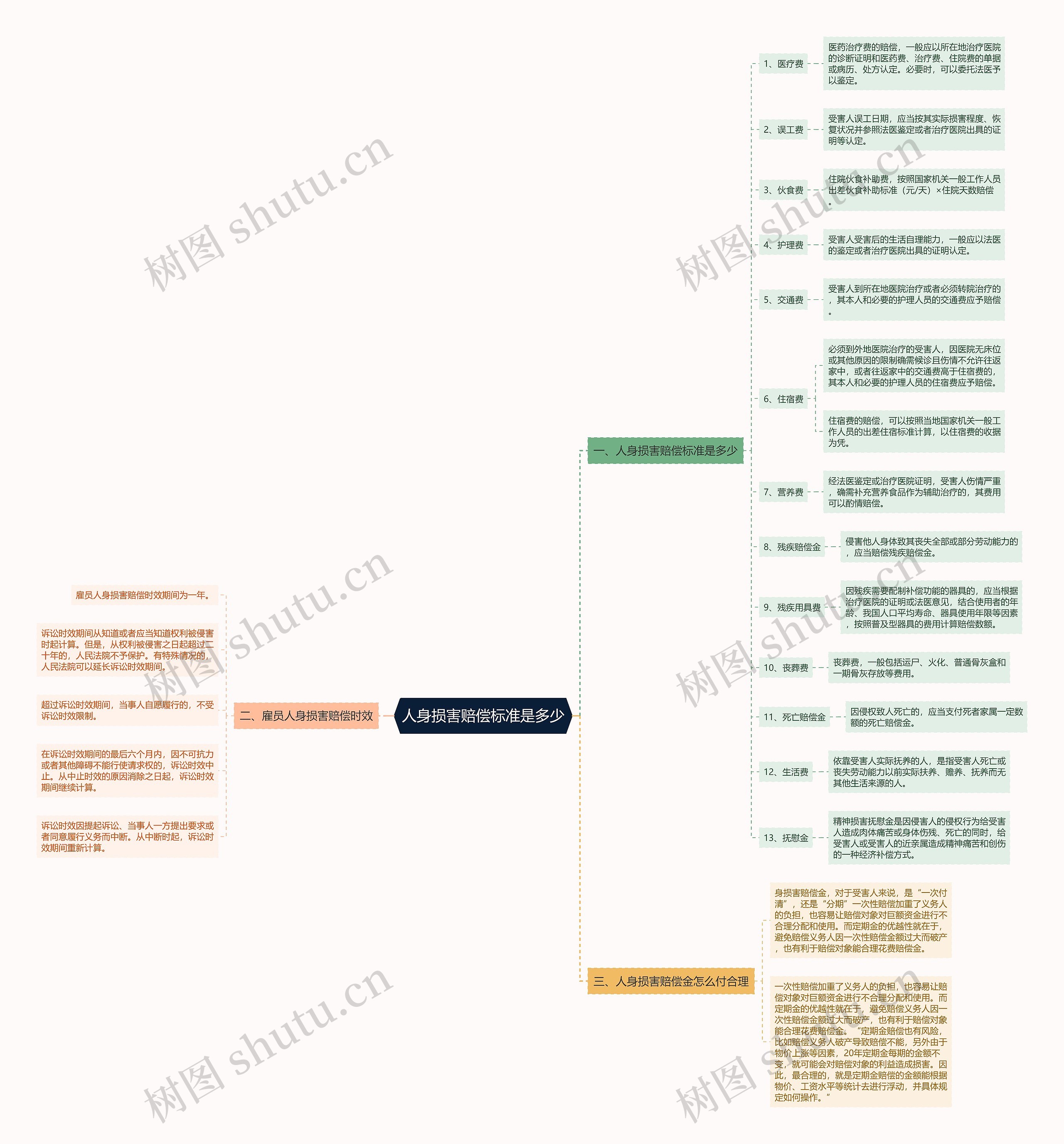 人身损害赔偿标准是多少 人身损害赔偿标准是多少