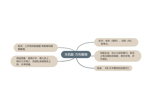 朱矾散-方剂集锦