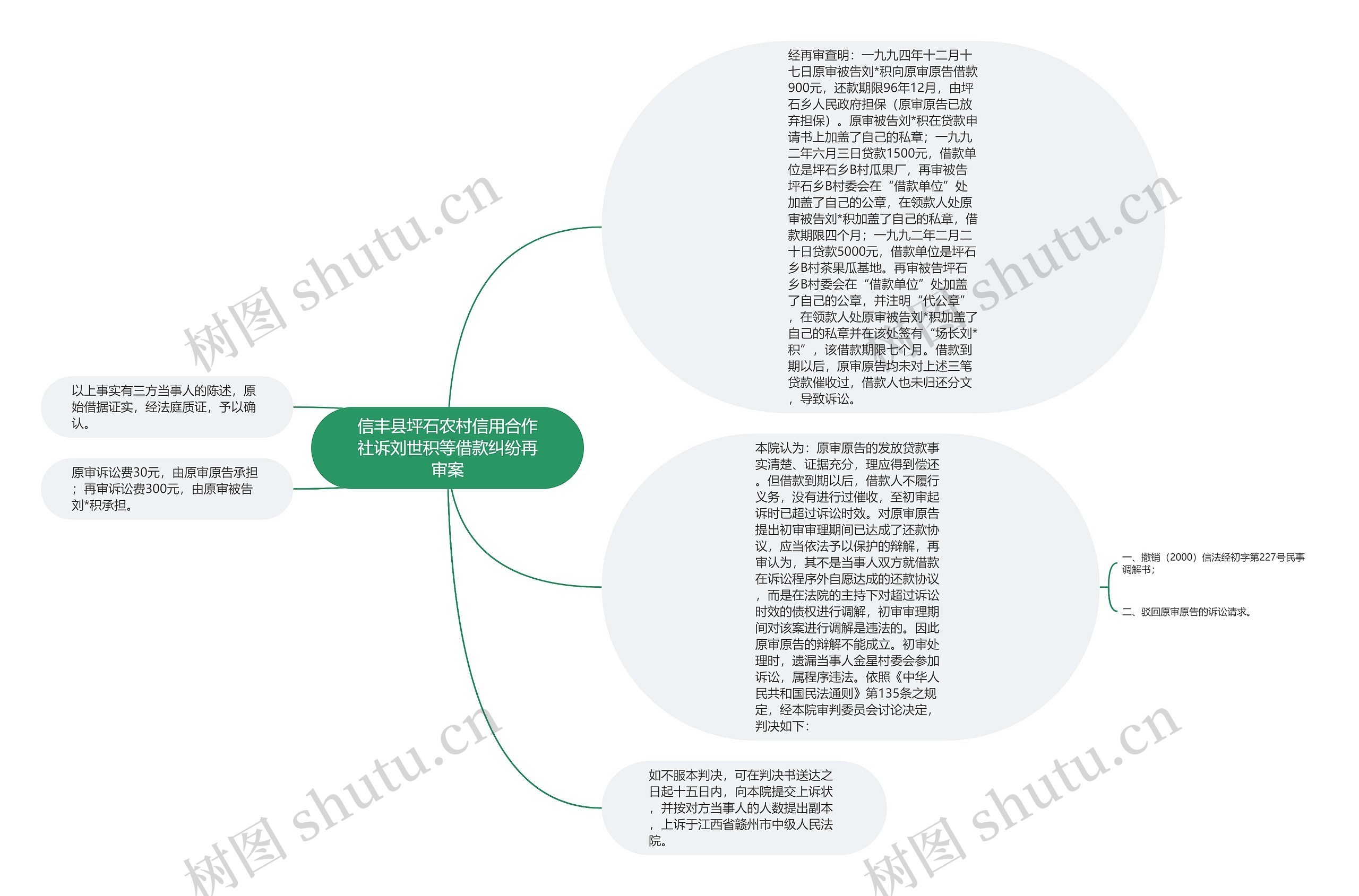 信丰县坪石农村信用合作社诉刘世积等借款纠纷再审案