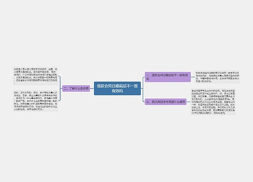 借款合同日期前后不一致有效吗