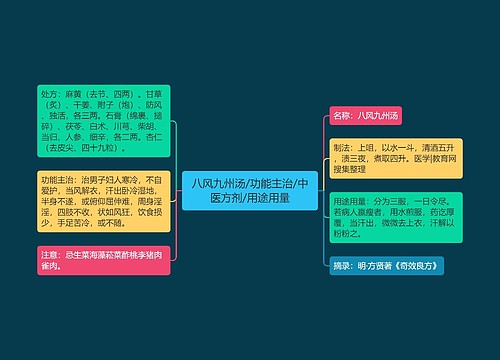 八风九州汤/功能主治/中医方剂/用途用量