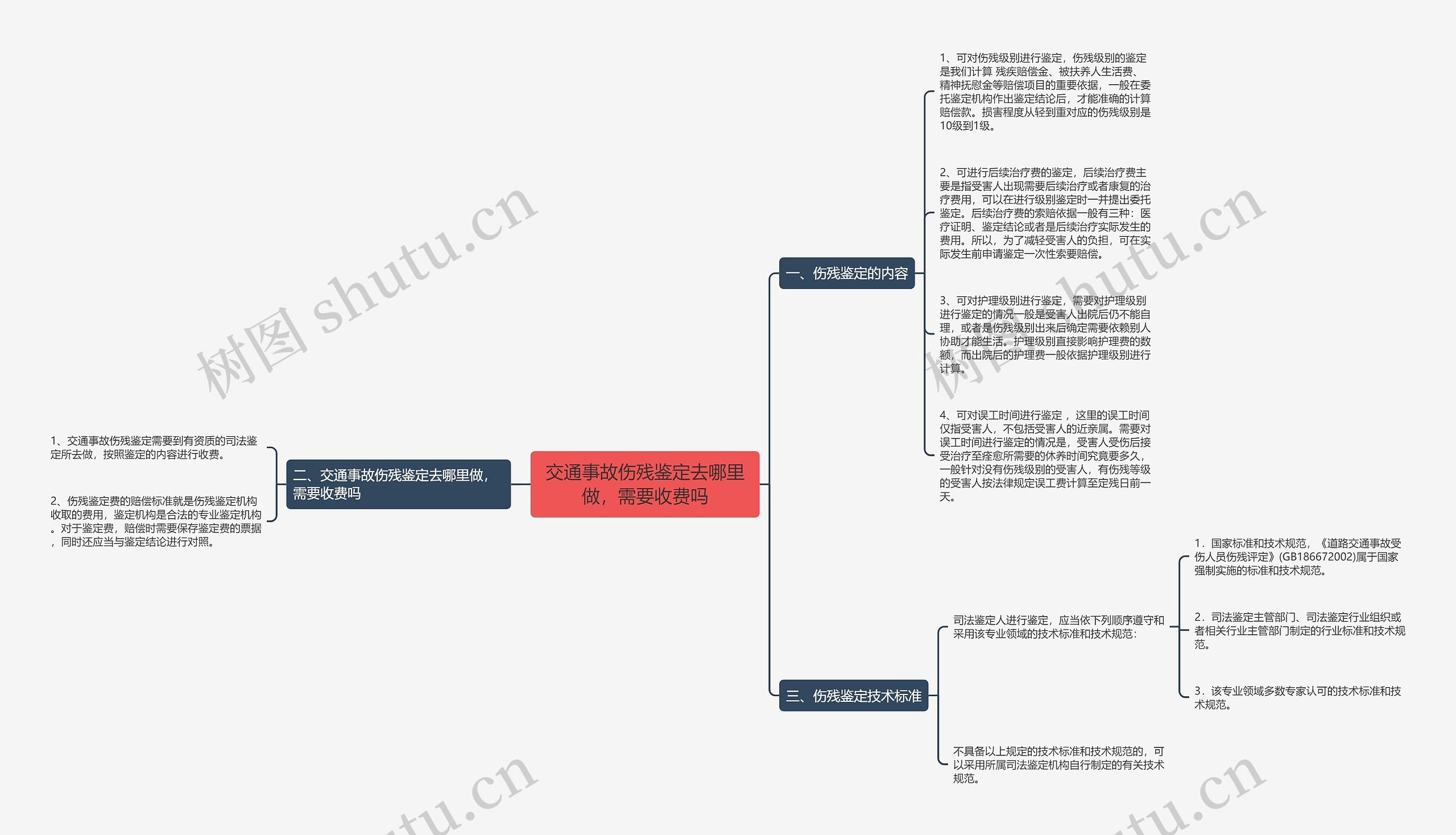 交通事故伤残鉴定去哪里做,需要收费吗 交通事故伤残鉴定去哪里做,需要收费吗