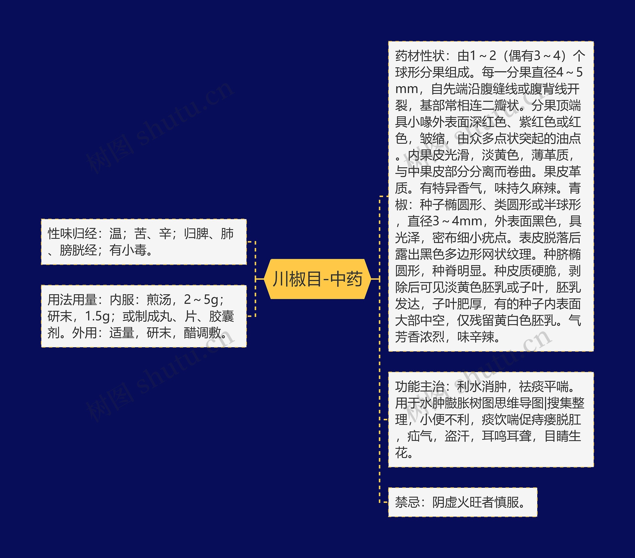 川椒目-中药思维导图
