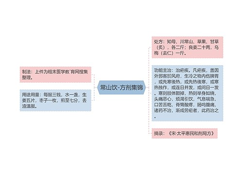 常山饮-方剂集锦