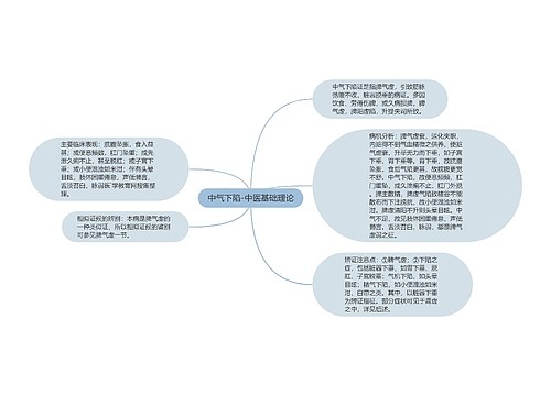 中气下陷-中医基础理论