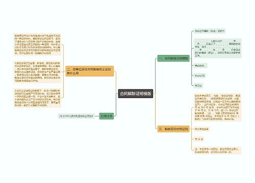 合同解除证明模版