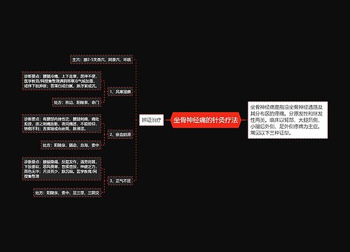 坐骨神经痛的针灸疗法思维导图