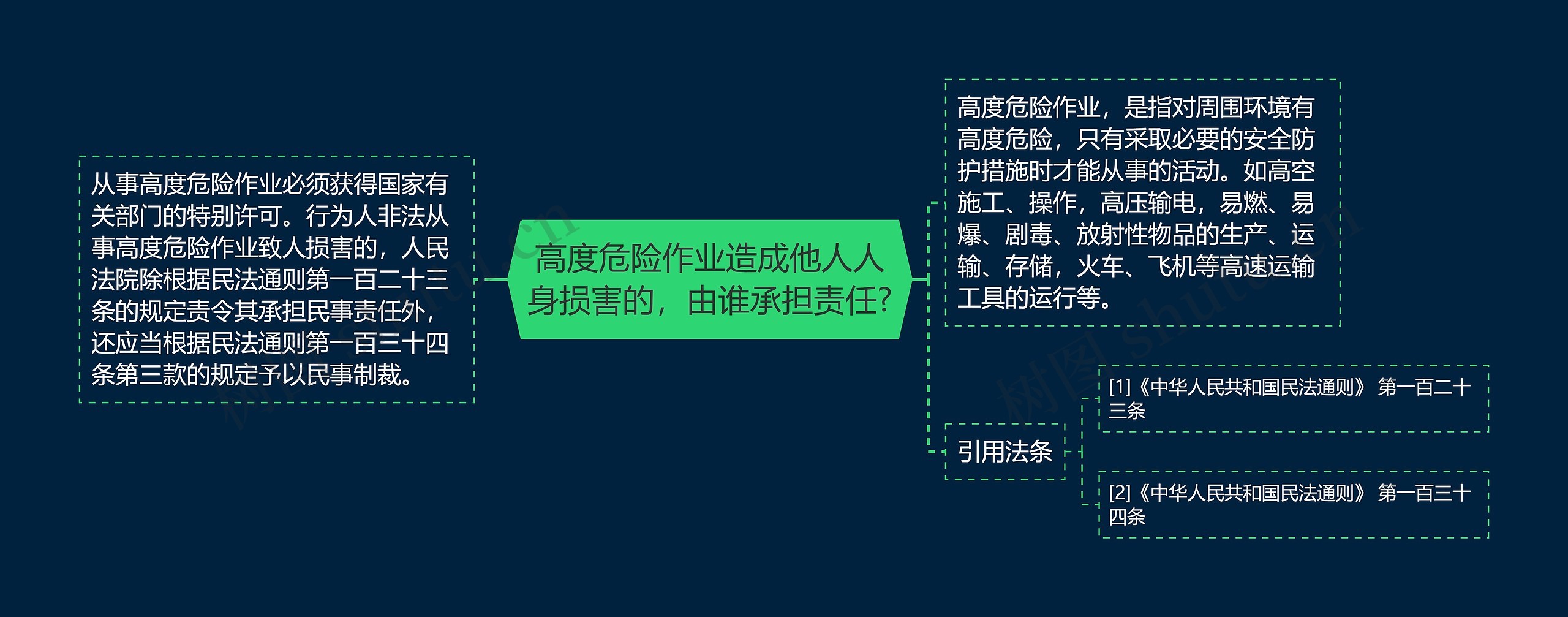 高度危险作业造成他人人身损害的，由谁承担责任?