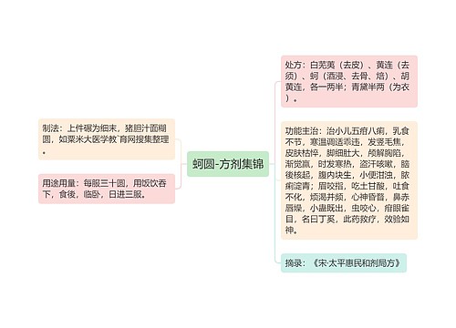 蚵圆-方剂集锦