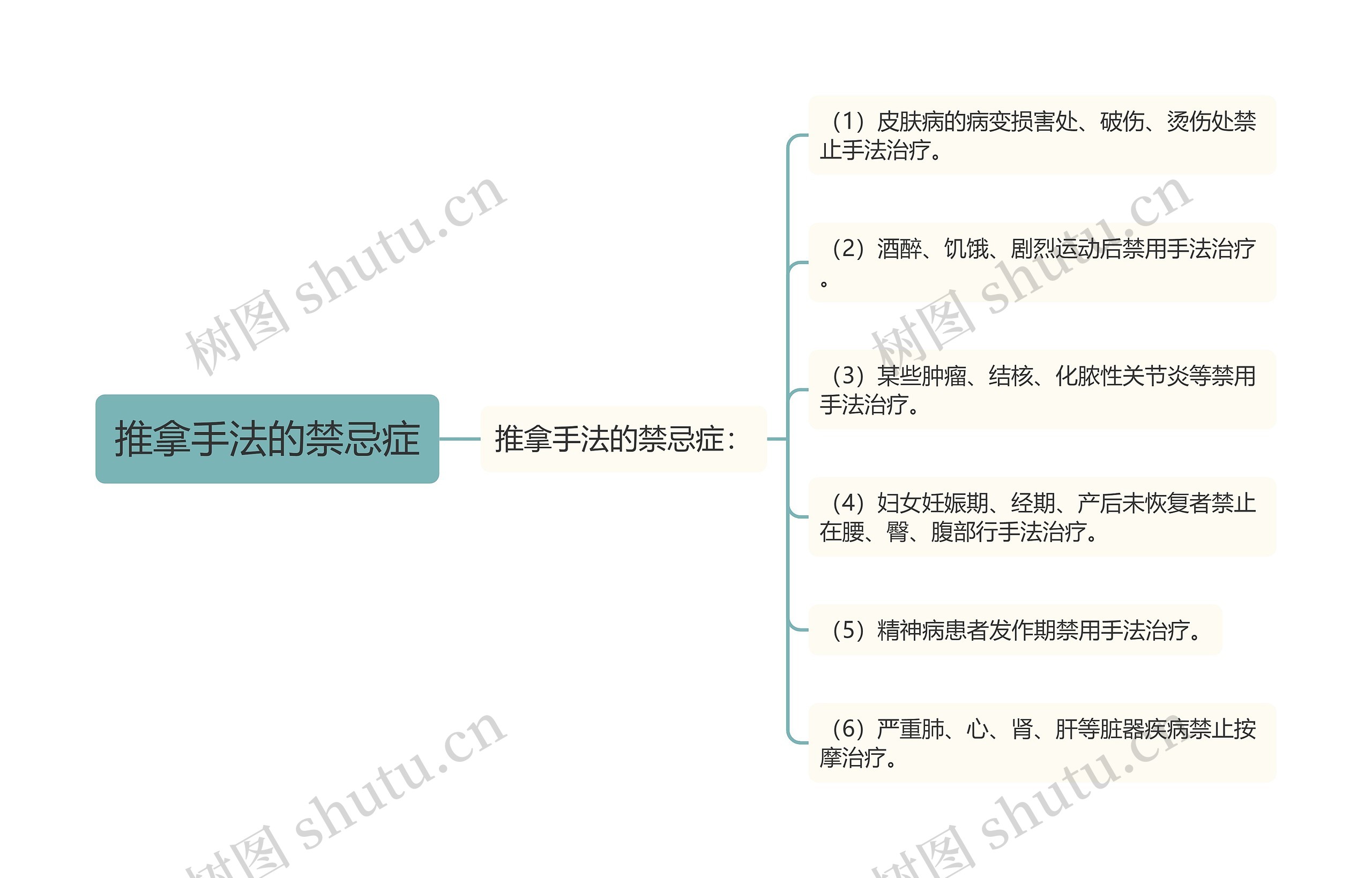 推拿手法的禁忌症 推拿手法的禁忌症