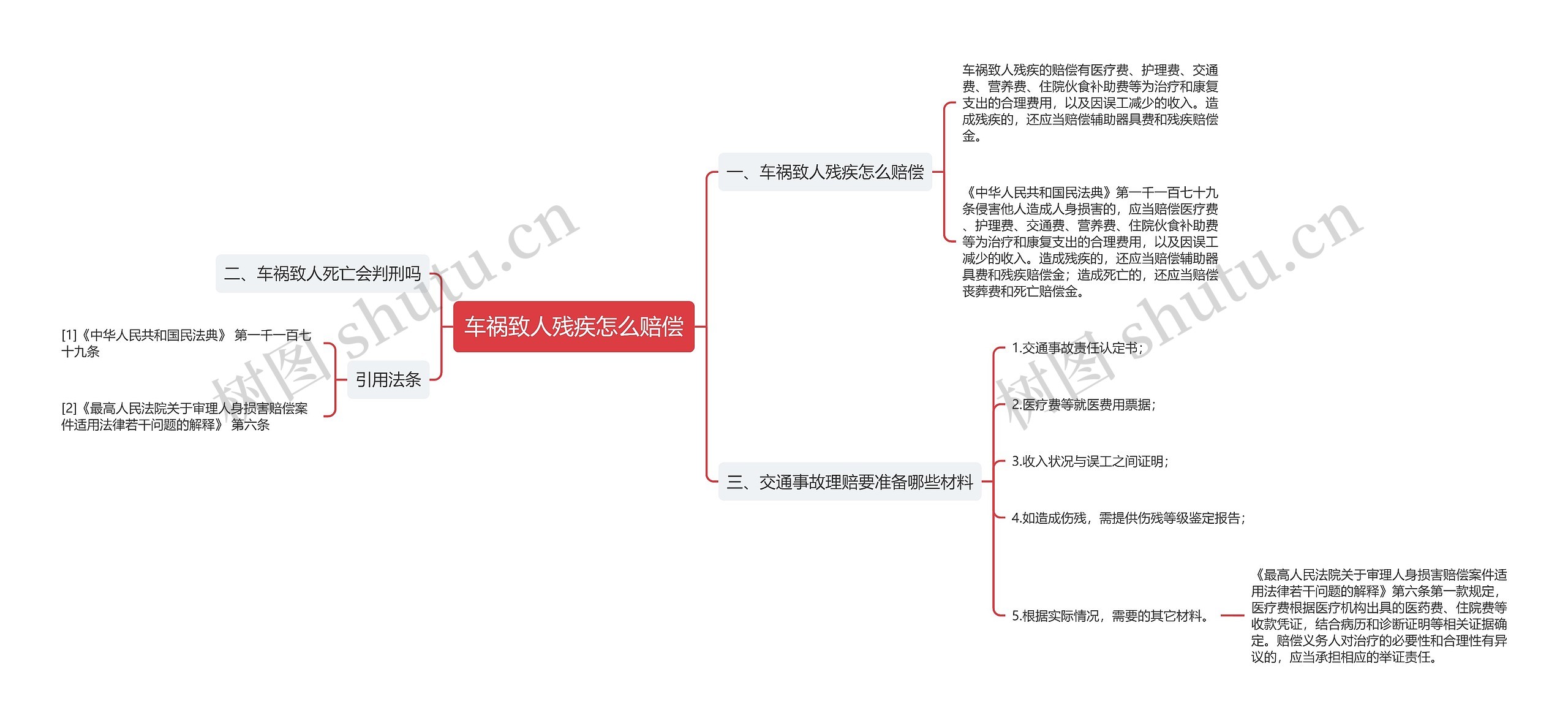 车祸致人残疾怎么赔偿