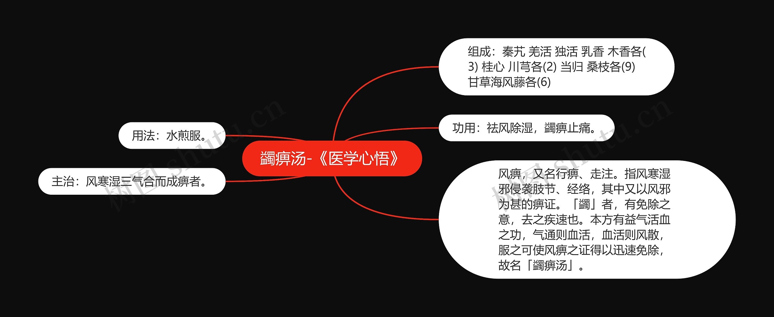 蠲痹汤-《医学心悟》 蠲痹汤-《医学心悟》