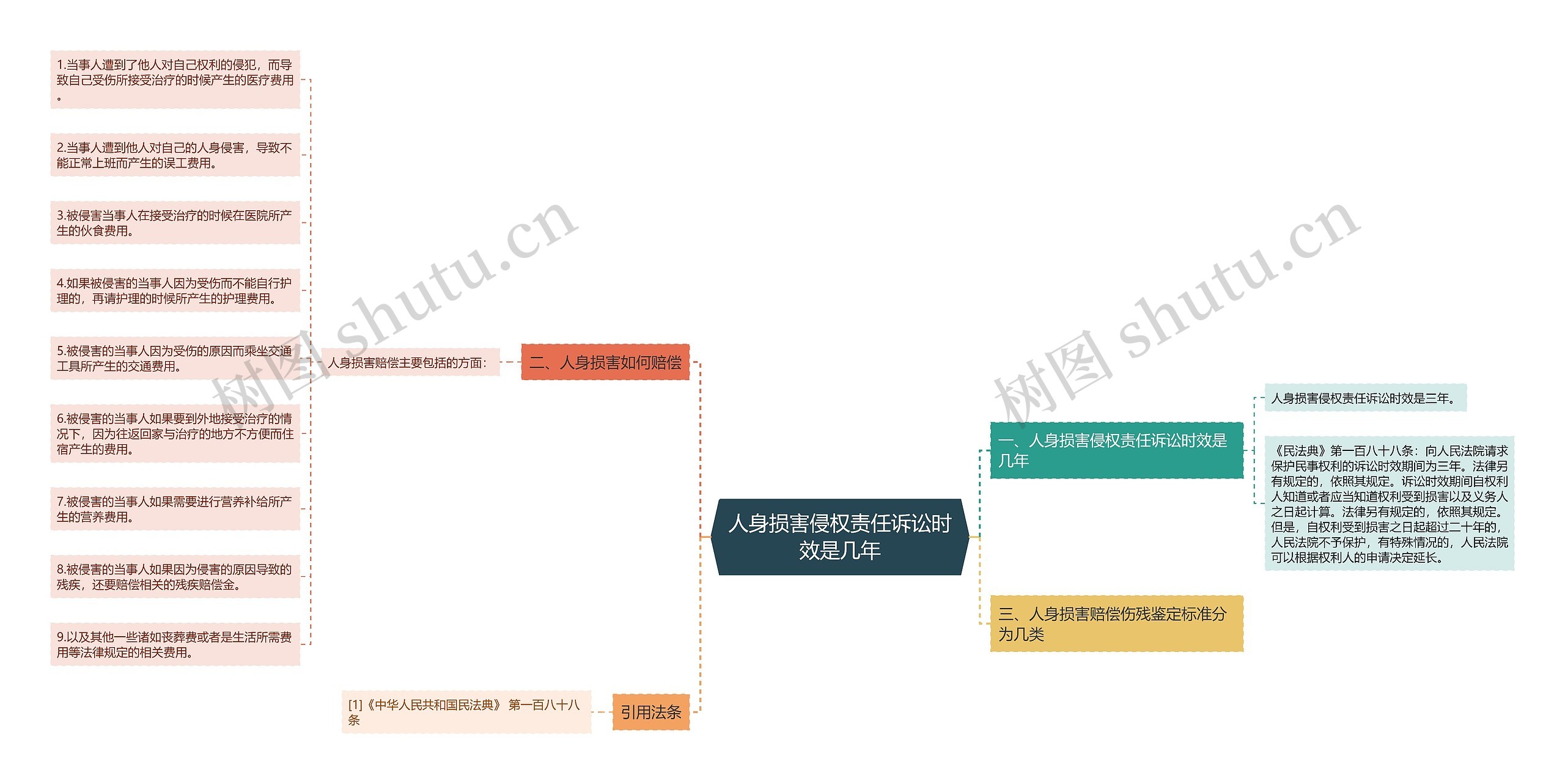 人身损害侵权责任诉讼时效是几年