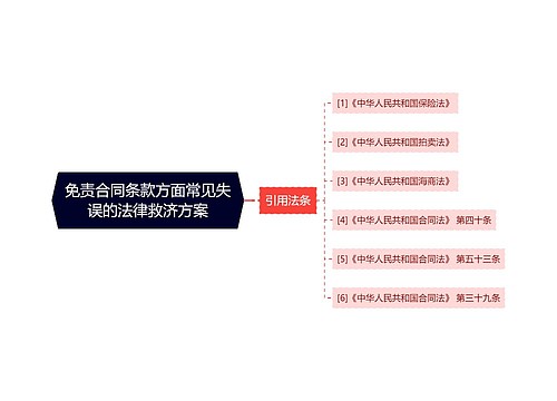 免责合同条款方面常见失误的法律救济方案