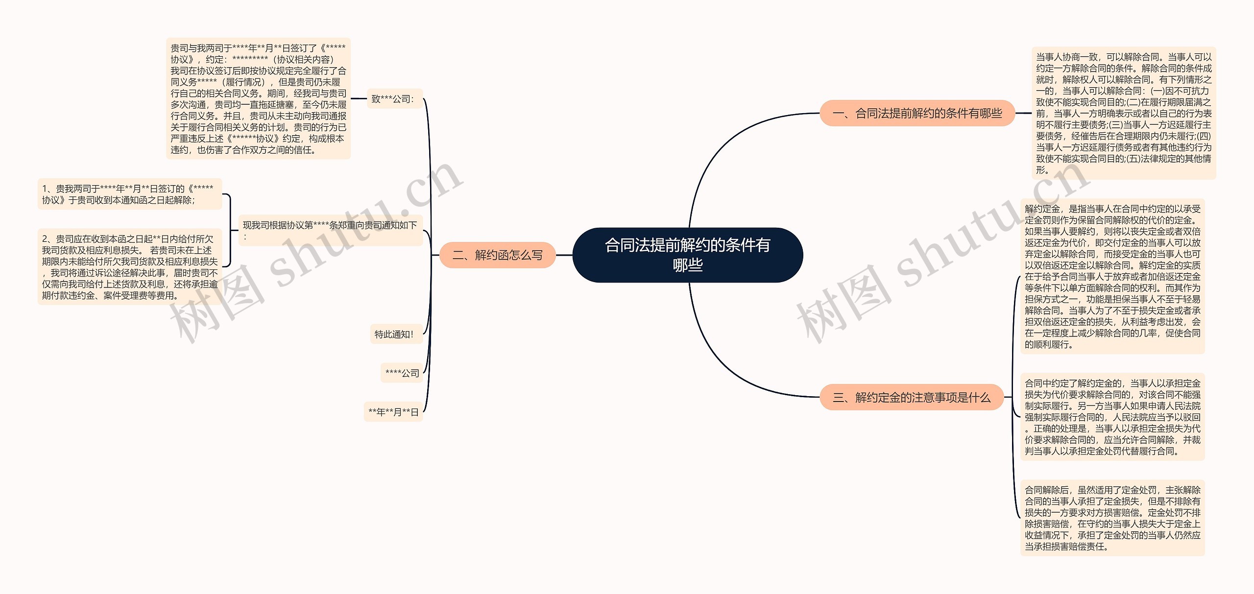 合同法提前解约的条件有哪些思维导图