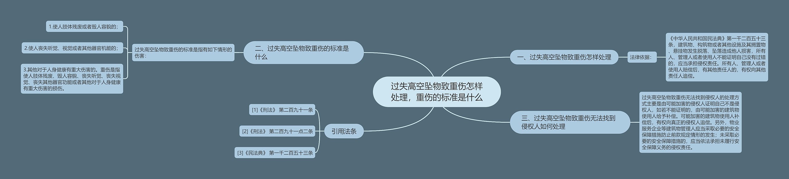 过失高空坠物致重伤怎样处理，重伤的标准是什么思维导图