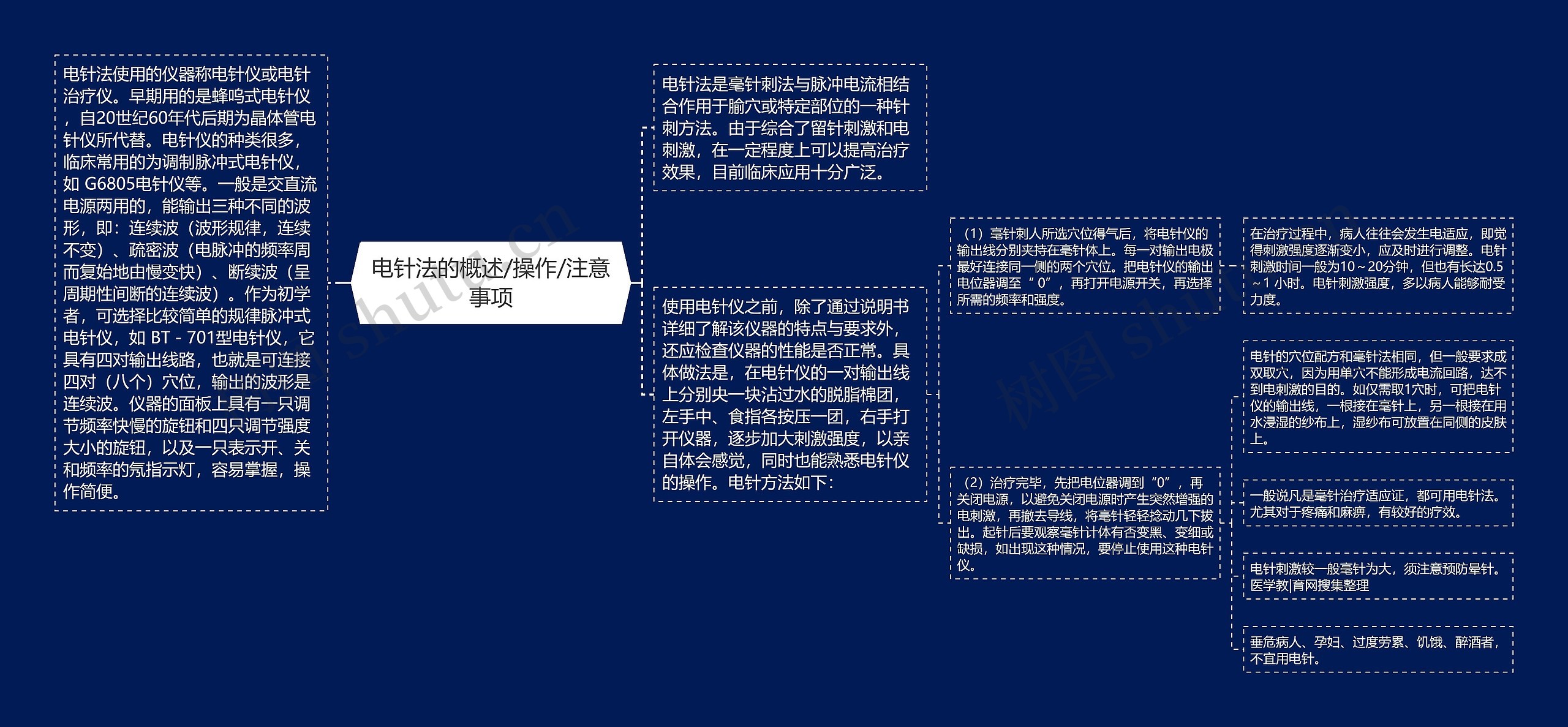 电针法的概述/操作/注意事项思维导图