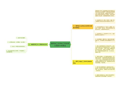 建筑施工总承包三级资质办理条件有哪些