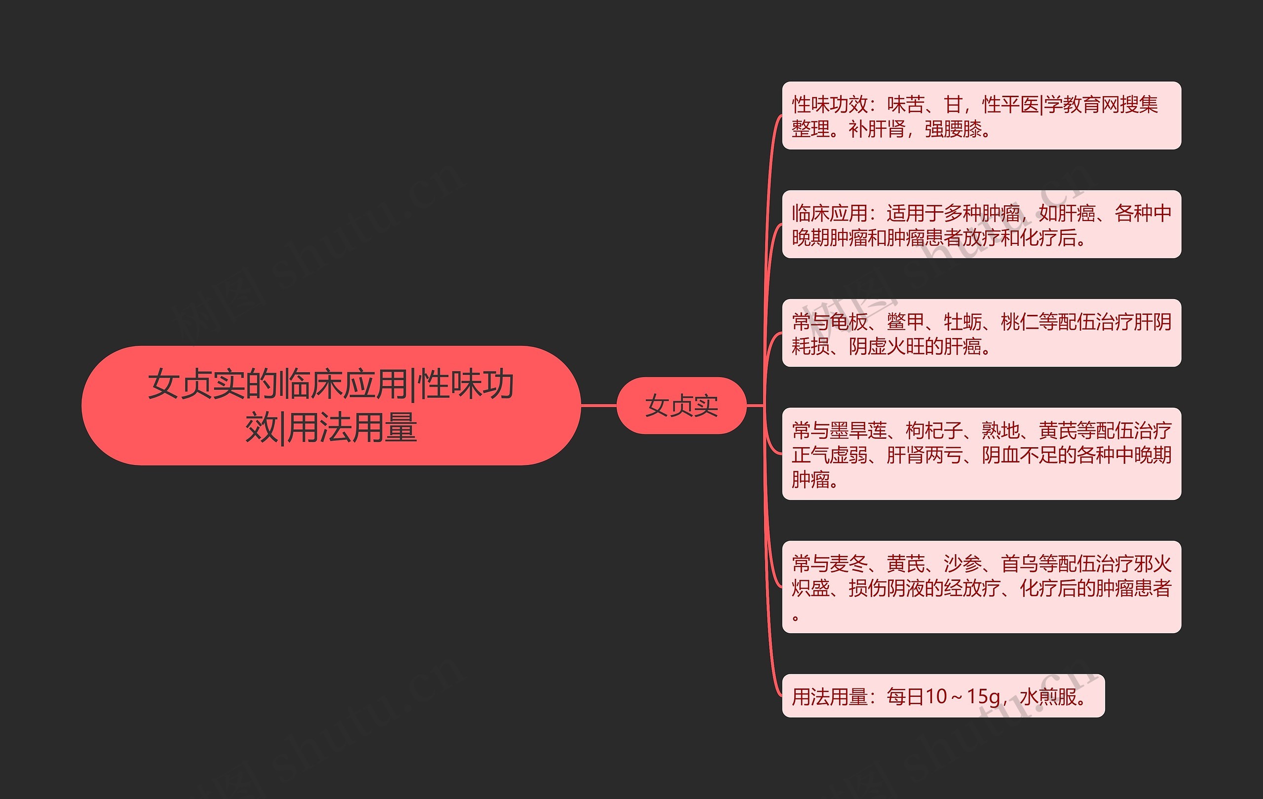 女贞实的临床应用|性味功效|用法用量 女贞实的临床应用|性味功效|用法用量