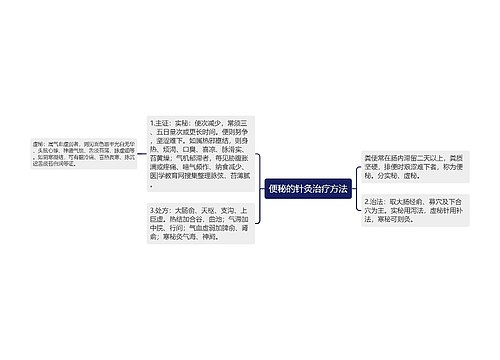 便秘的针灸治疗方法