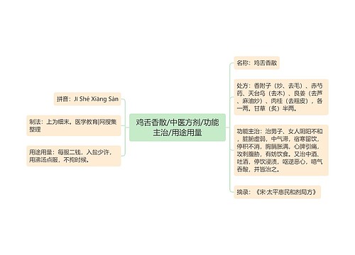 鸡舌香散/中医方剂/功能主治/用途用量