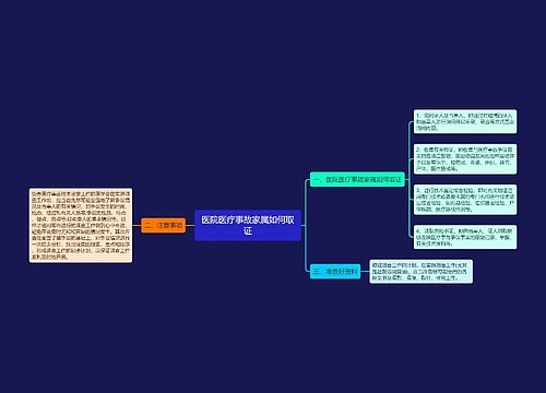 医院医疗事故家属如何取证