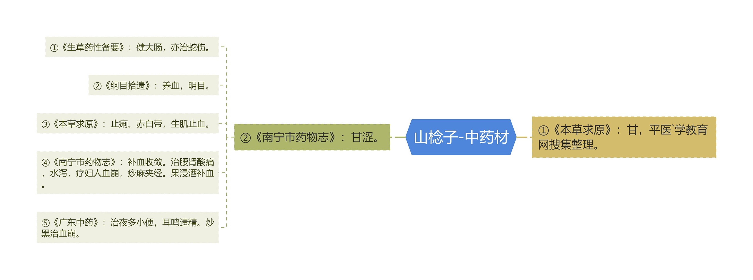 山棯子-中药材 山棯子-中药材