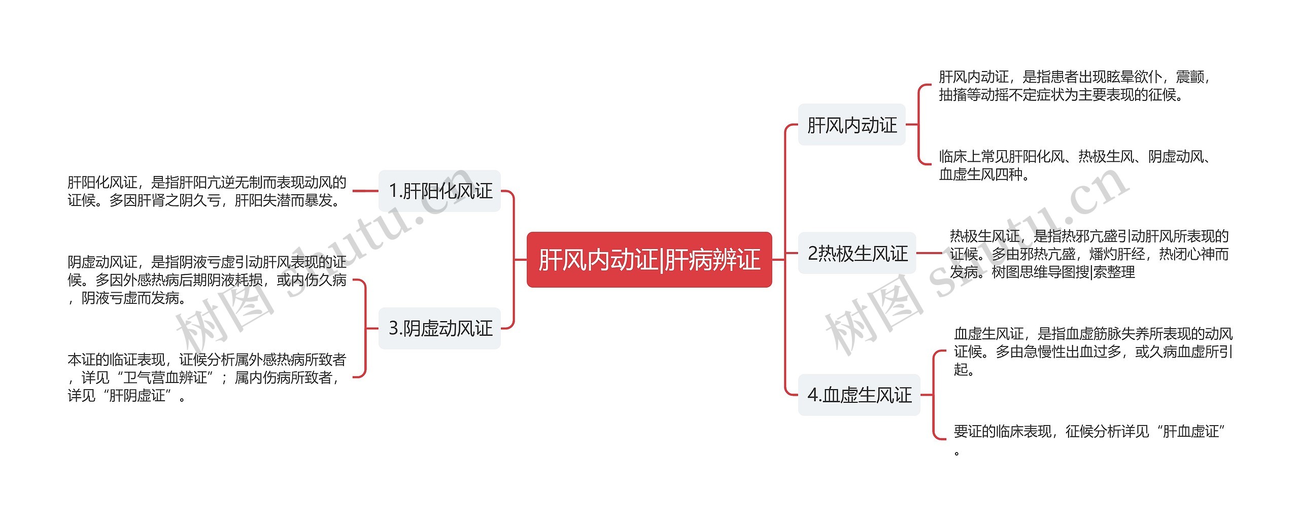 肝风内动证|肝病辨证