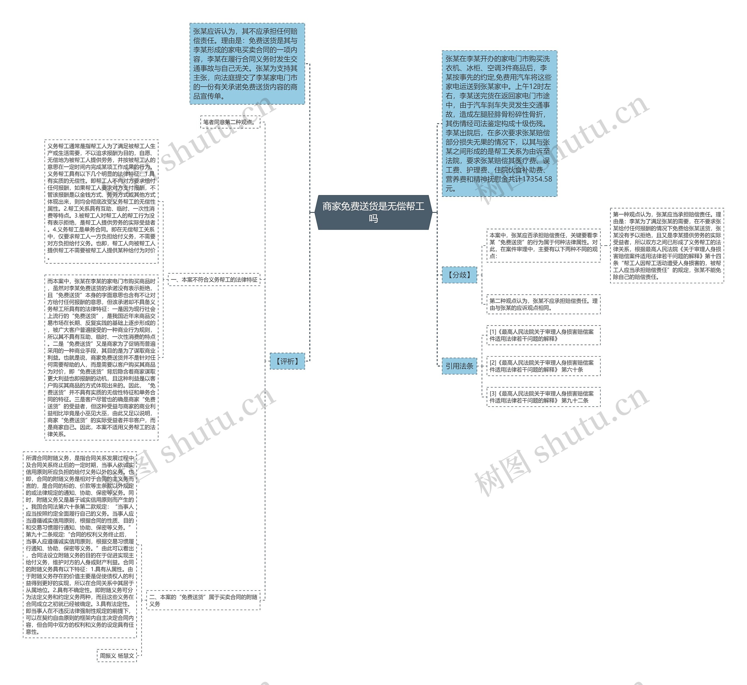 商家免费送货是无偿帮工吗思维导图