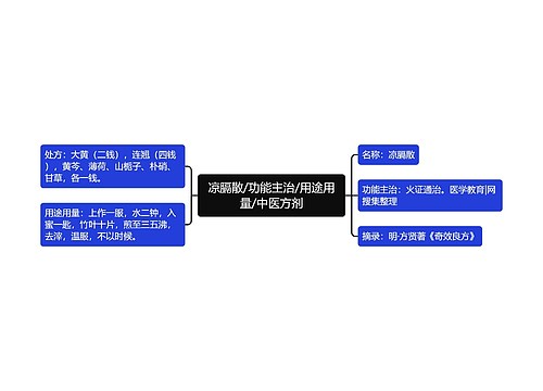 凉膈散/功能主治/用途用量/中医方剂