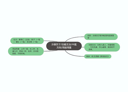 冷香饮子/功能主治/中医方剂/用途用量